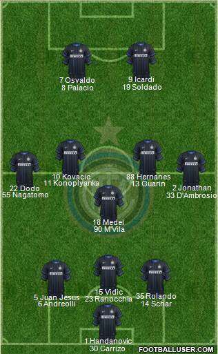 F.C. Internazionale Formation 2014
