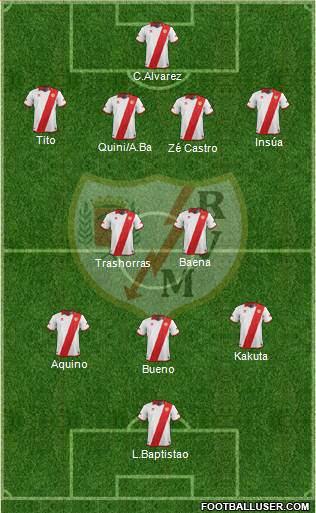 Rayo Vallecano de Madrid S.A.D. Formation 2014