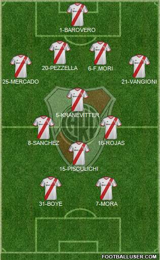 River Plate Formation 2014