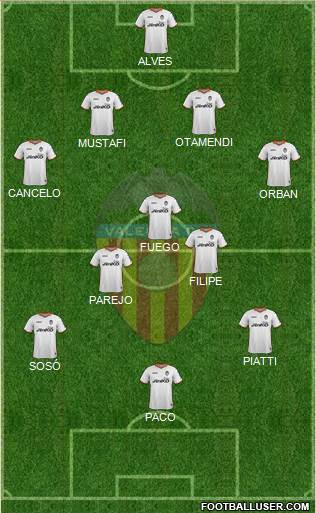 Valencia C.F., S.A.D. Formation 2014