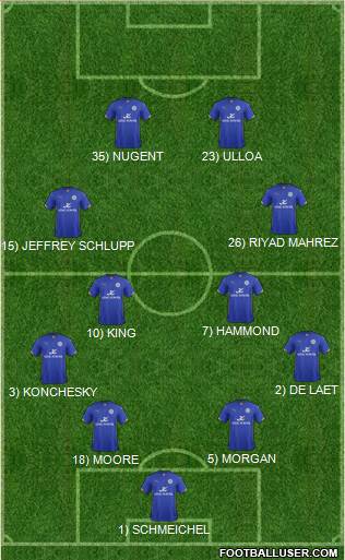 Leicester City Formation 2014