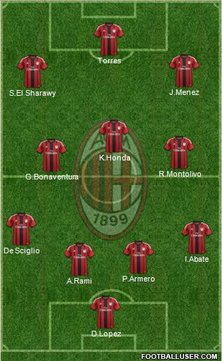 A.C. Milan Formation 2014