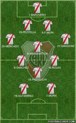 River Plate Formation 2014