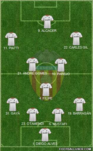 Valencia C.F., S.A.D. Formation 2014