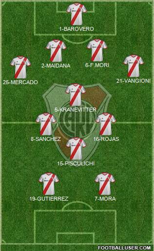 River Plate Formation 2014