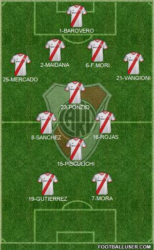 River Plate Formation 2014
