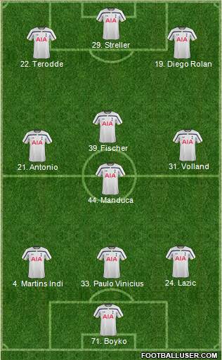 Tottenham Hotspur Formation 2014
