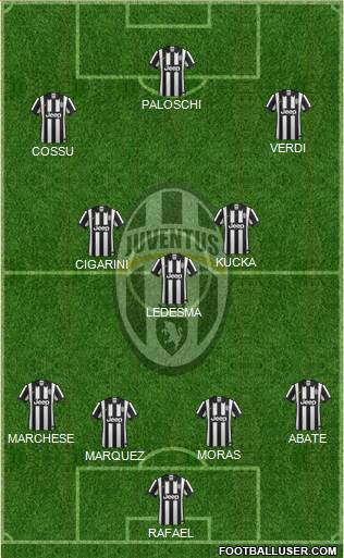 Juventus Formation 2014