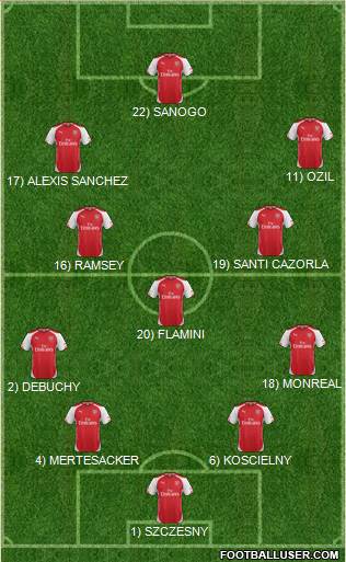 Arsenal Formation 2014