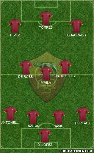 AS Roma Formation 2014