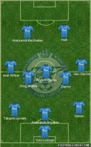 Zenit St. Petersburg Formation 2014