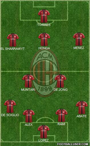 A.C. Milan Formation 2014