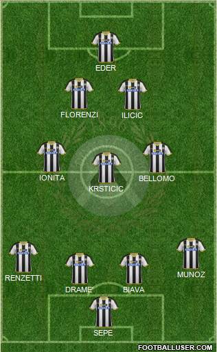 Udinese Formation 2014