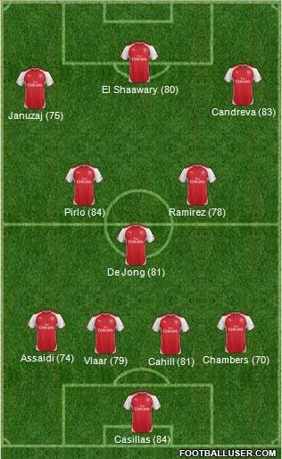Arsenal Formation 2014