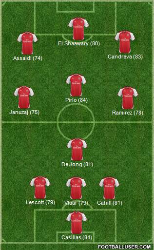 Arsenal Formation 2014