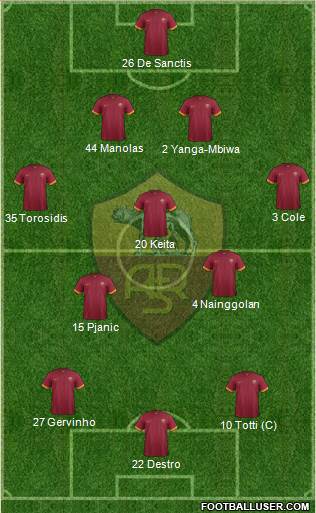 AS Roma Formation 2014