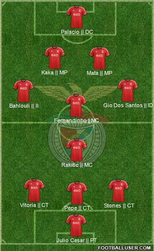 Sport Lisboa e Benfica - SAD Formation 2014
