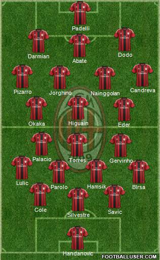 A.C. Milan Formation 2014
