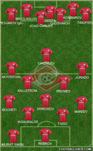 Spartak Moscow Formation 2014