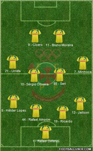 Futebol Clube Paços de Ferreira Formation 2014
