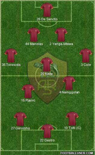 AS Roma Formation 2014