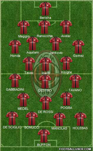 A.C. Milan Formation 2014