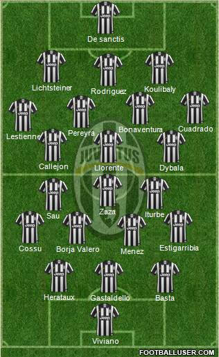 Juventus Formation 2014