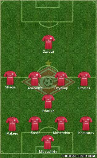 Spartak Moscow Formation 2014