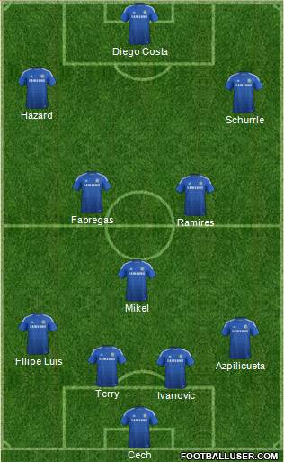 Chelsea Formation 2014