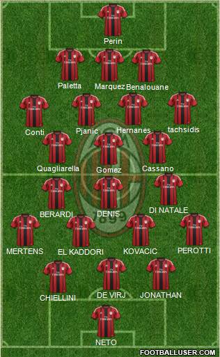 A.C. Milan Formation 2014