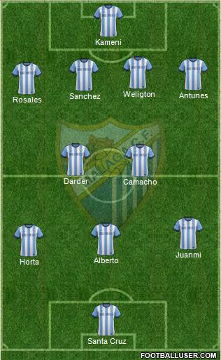 Málaga C.F., S.A.D. Formation 2014