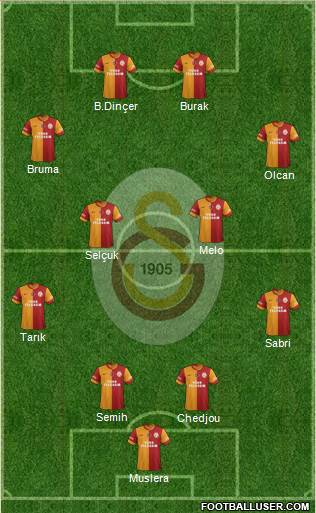 Galatasaray SK Formation 2014