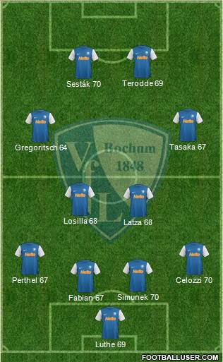 VfL Bochum 4-2-2-2 football formation