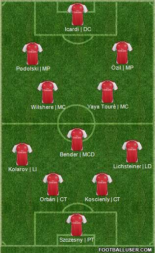 Arsenal Formation 2014