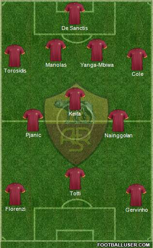 AS Roma Formation 2014