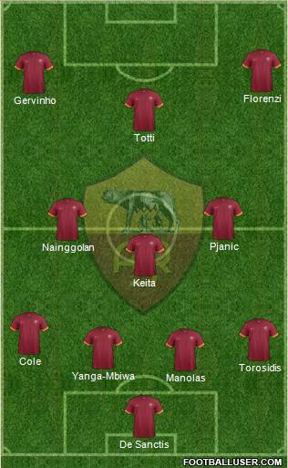 AS Roma Formation 2014