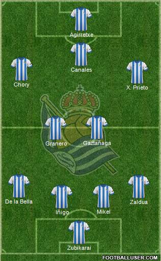 Real Sociedad S.A.D. Formation 2014