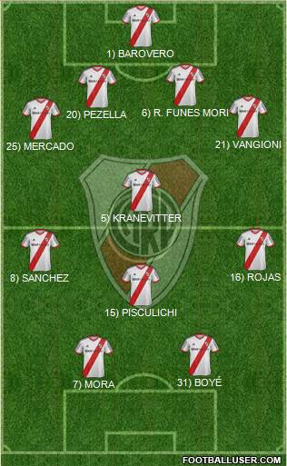 River Plate Formation 2014