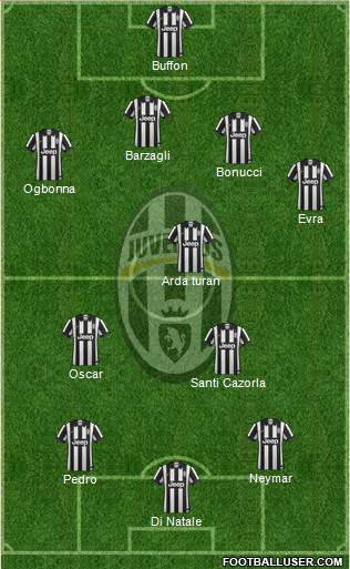 Juventus Formation 2014