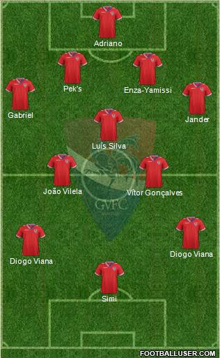 Gil Vicente Futebol Clube Formation 2014