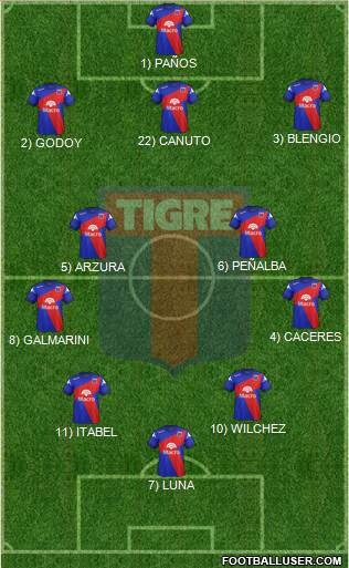 Tigre Formation 2014