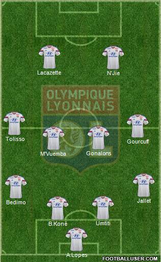 Olympique Lyonnais Formation 2014