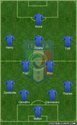 Italy Formation 2014