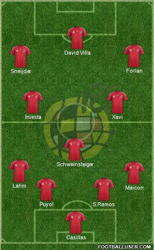 Spain Formation 2014