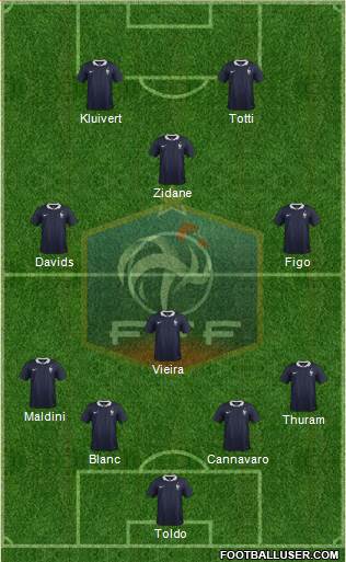 France Formation 2014