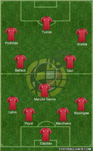 Spain Formation 2014