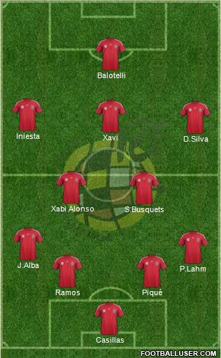 Spain Formation 2014