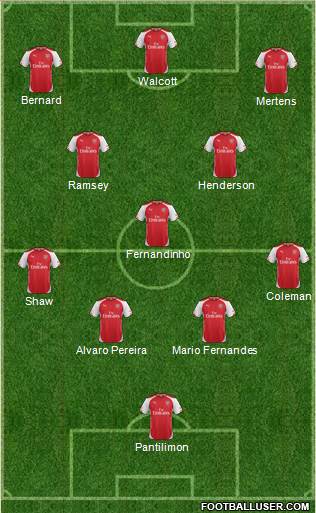 Arsenal Formation 2014