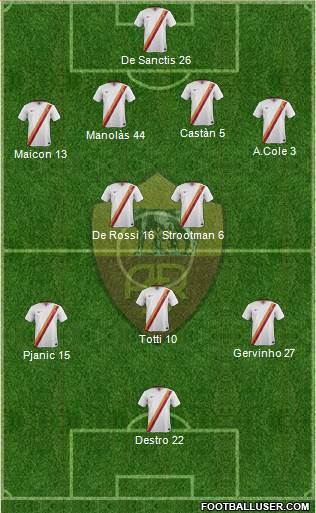 AS Roma Formation 2014