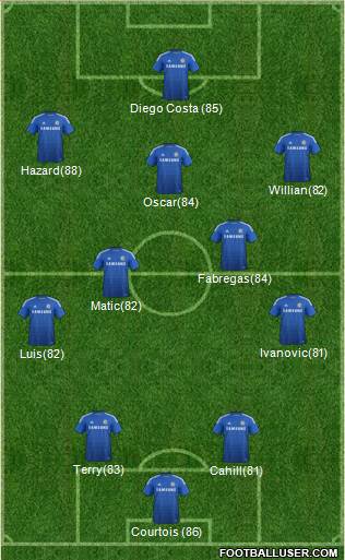 Chelsea Formation 2014